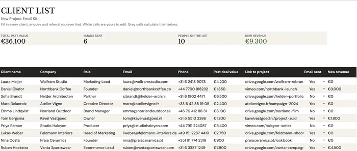 The Client List Template filled in, with the totals for past value and new revenue above the client table