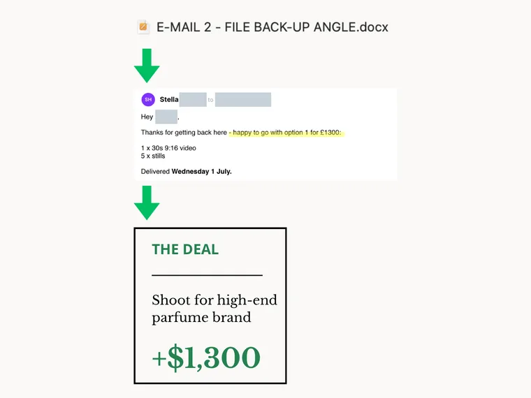 From the file back-up template to a reply to a shoot for a high end perfume brand worth $1,300
