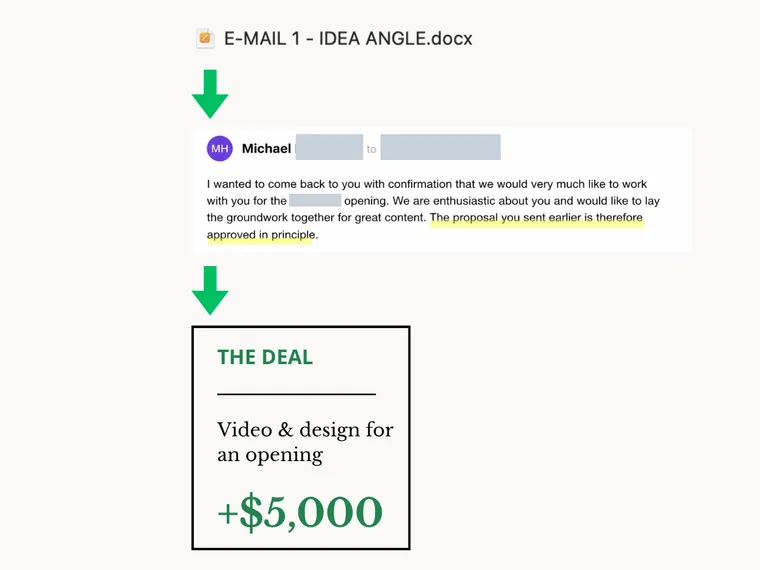 From the idea template to a reply to video and design for an opening worth $5,000