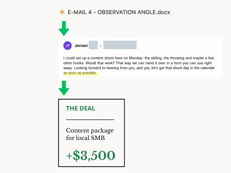 From the observation template to a reply to a content package for a local SMB worth $3,500